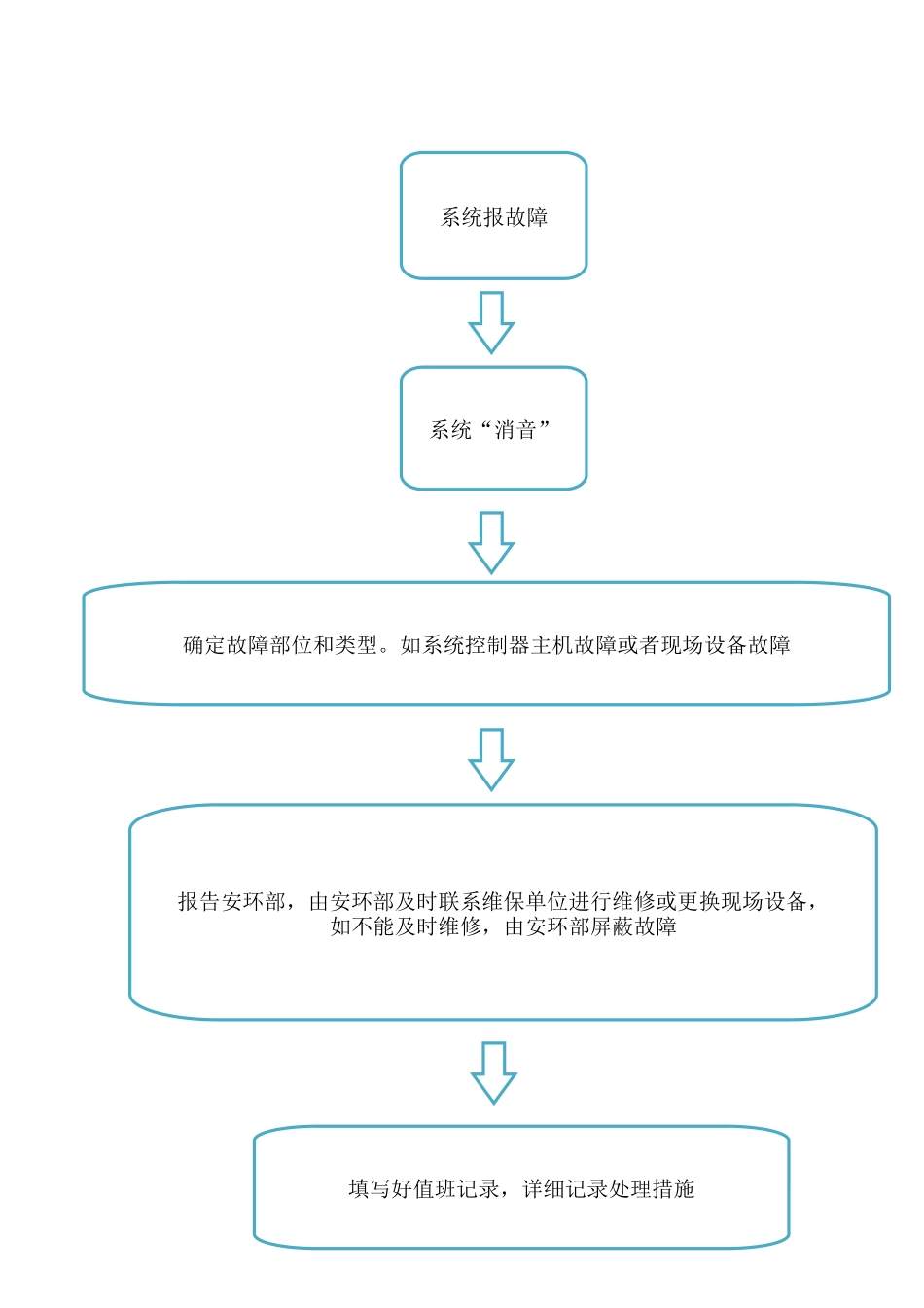消防控制室火警故障处置流程_第3页