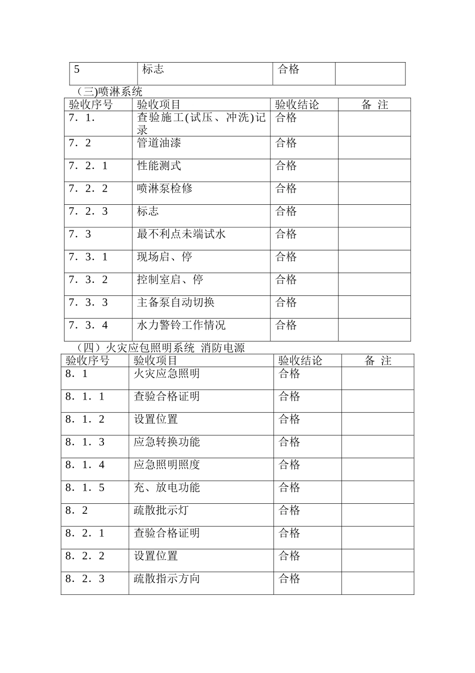 消防整改工程验收表_第3页