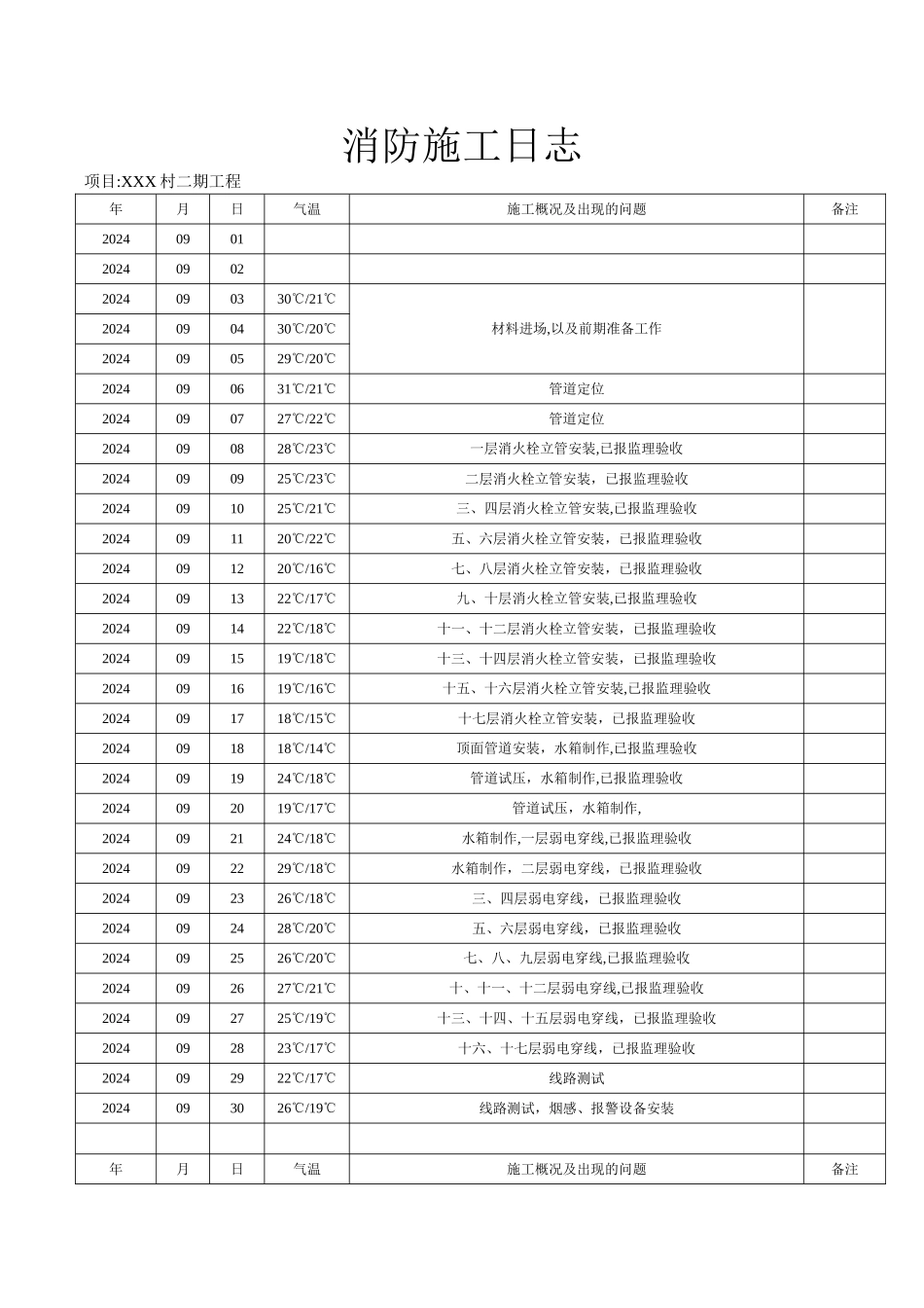 消防施工日志_第1页