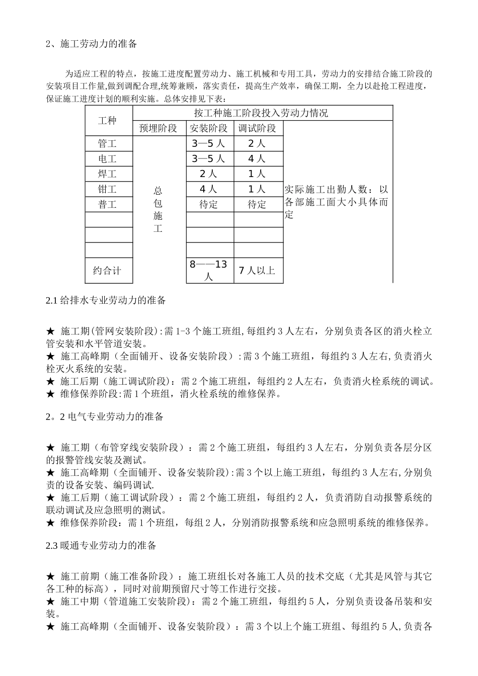 消防施工方案_第3页