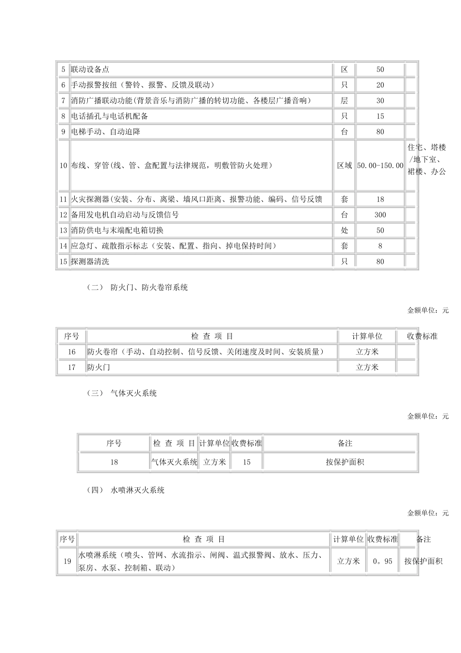 消防检测收费标准_第2页