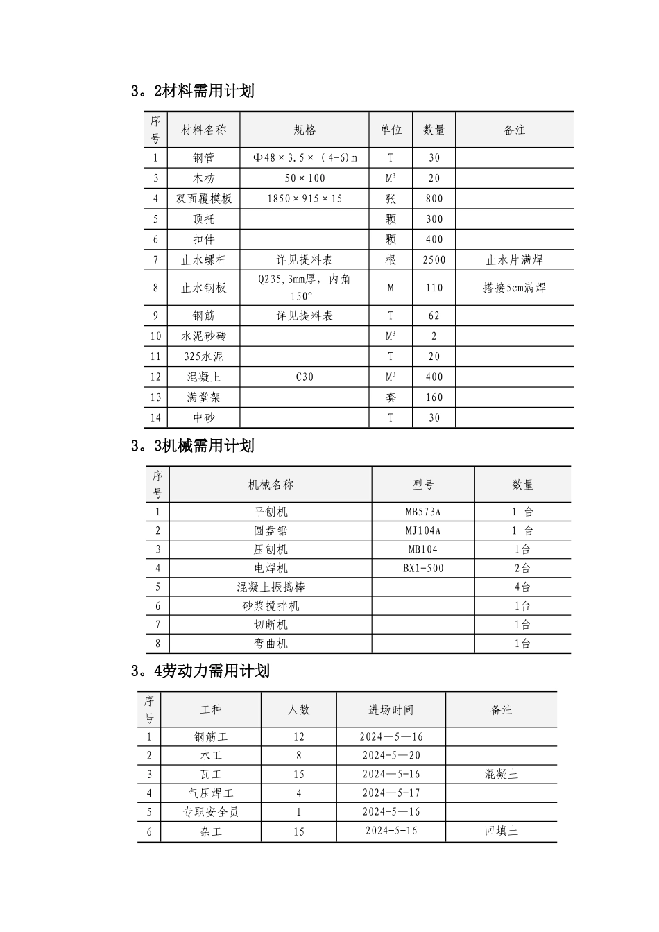 消防水池及泵房专项施工方案_第2页