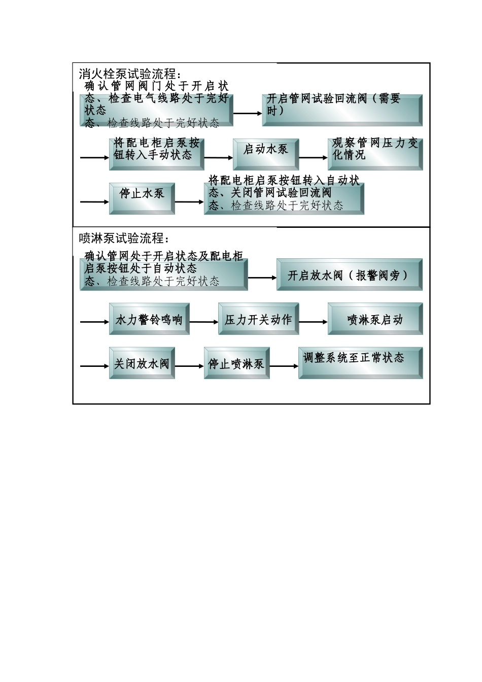 消防水泵房上墙制度_第2页