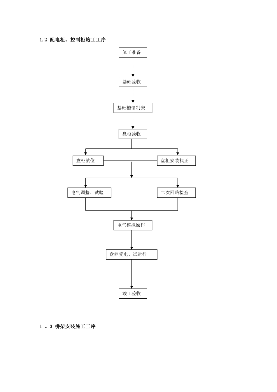 消防水电气施工方案_第3页