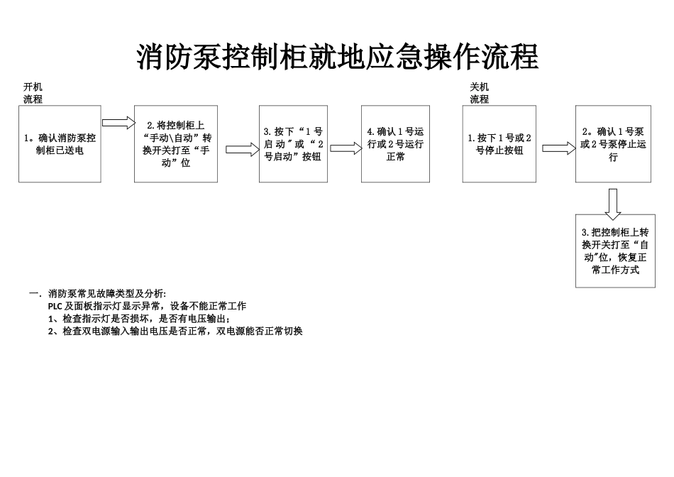消防泵控制柜操作流程_第1页