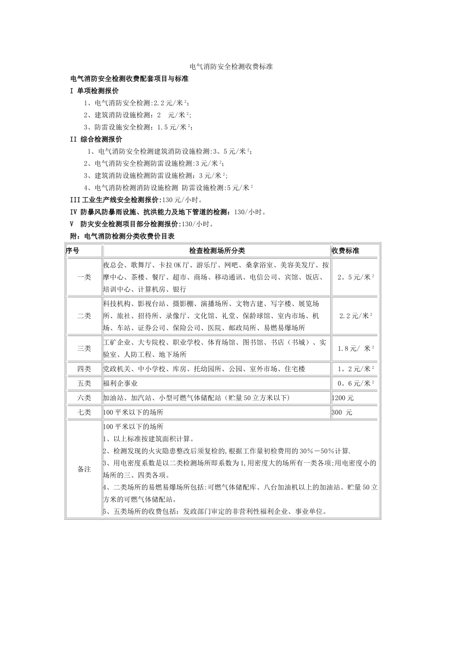 消防电气检测收费标准_第1页