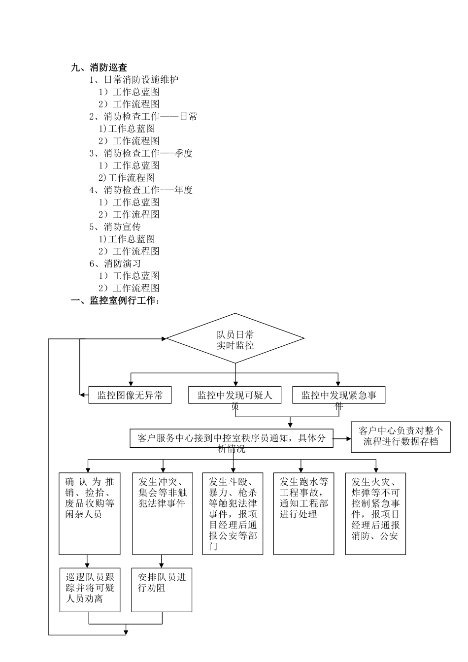 消防监控中心流程图_第3页
