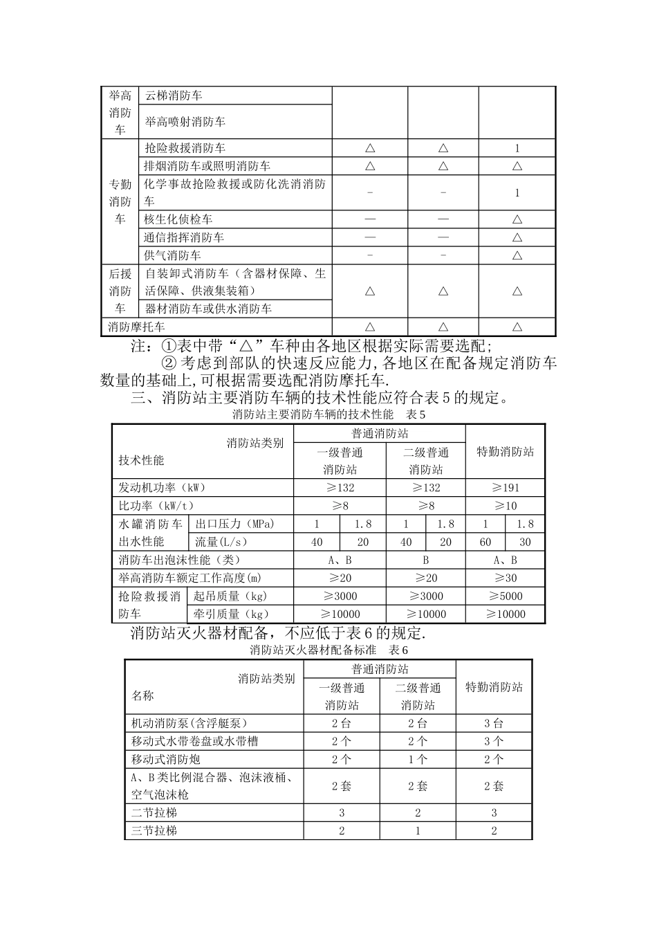 消防站建设标准_第2页