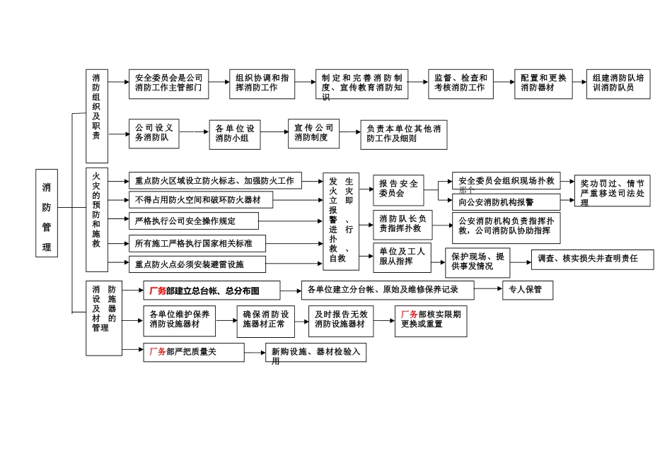 消防管理办法_第2页