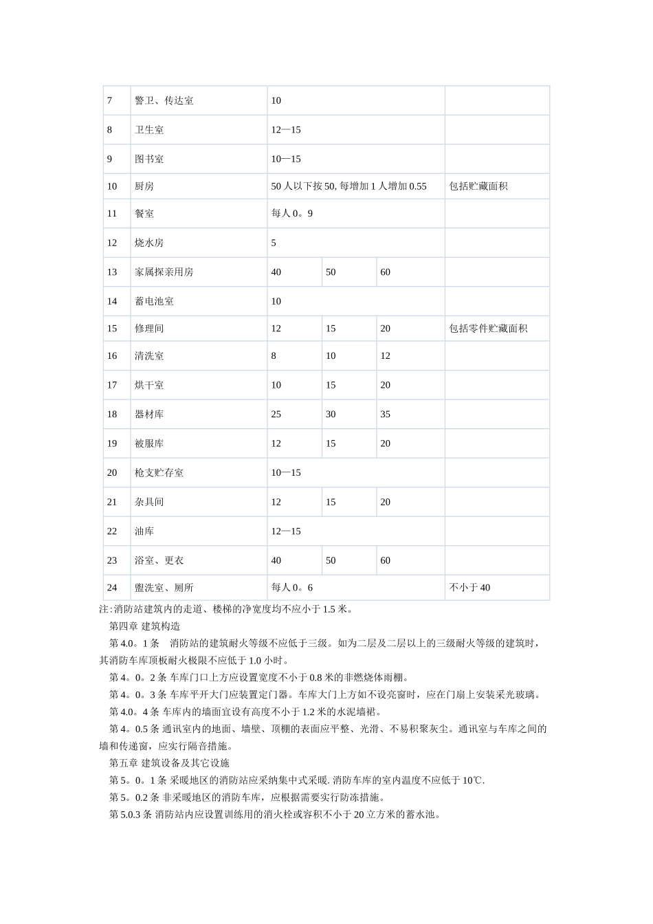 消防站建筑设计标准_第3页