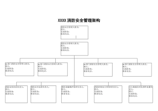 消防管理组织图