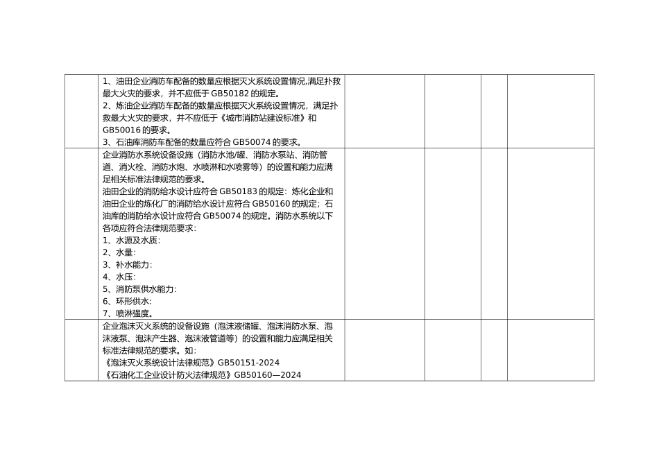 消防系统隐患排查表全_第3页
