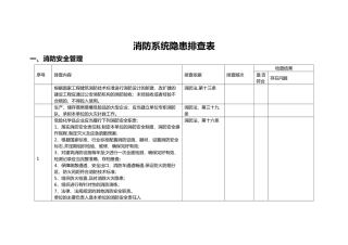 消防系统隐患排查表全