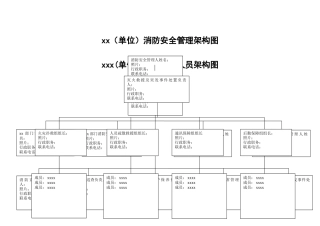 消防组织和各级消防安全责任人架构图