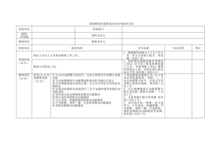 消防维保质量检查内容及评分表