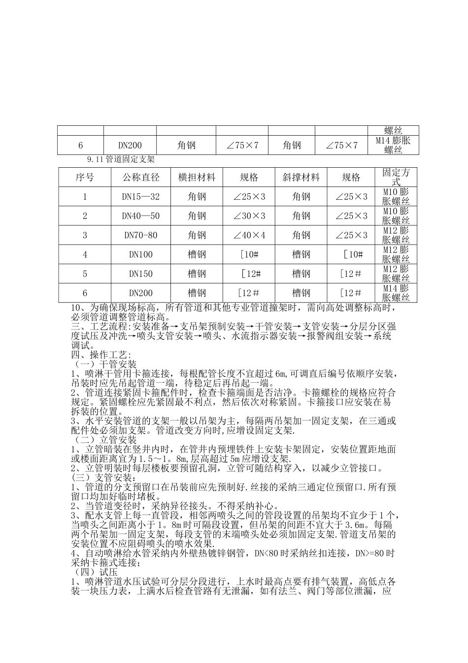 消防自动喷淋系统施工技术交底_第3页
