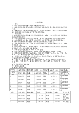 消防自动喷淋系统施工技术交底