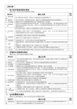 消防联动调试记录表