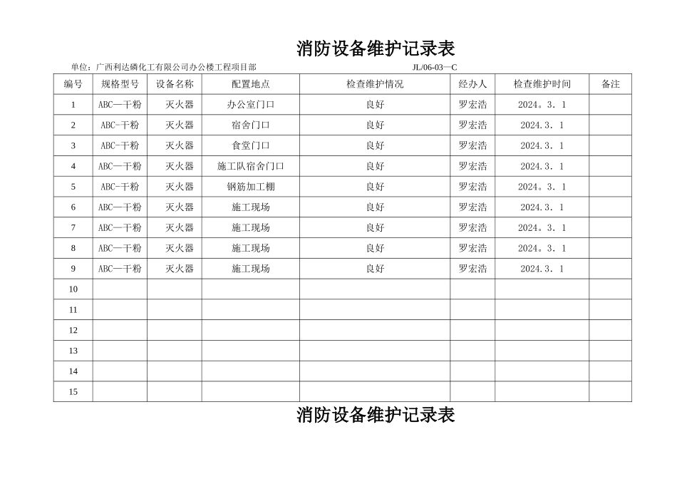 消防设备维护记录表_第2页