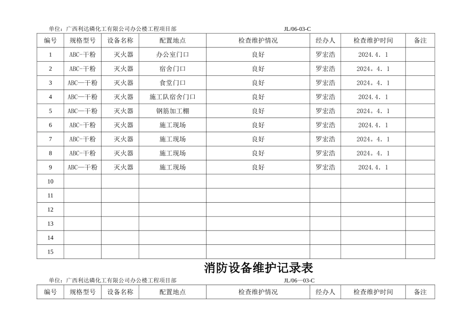 消防设备维护记录表_第3页