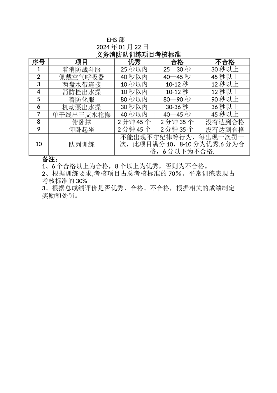 消防训练计划_第3页