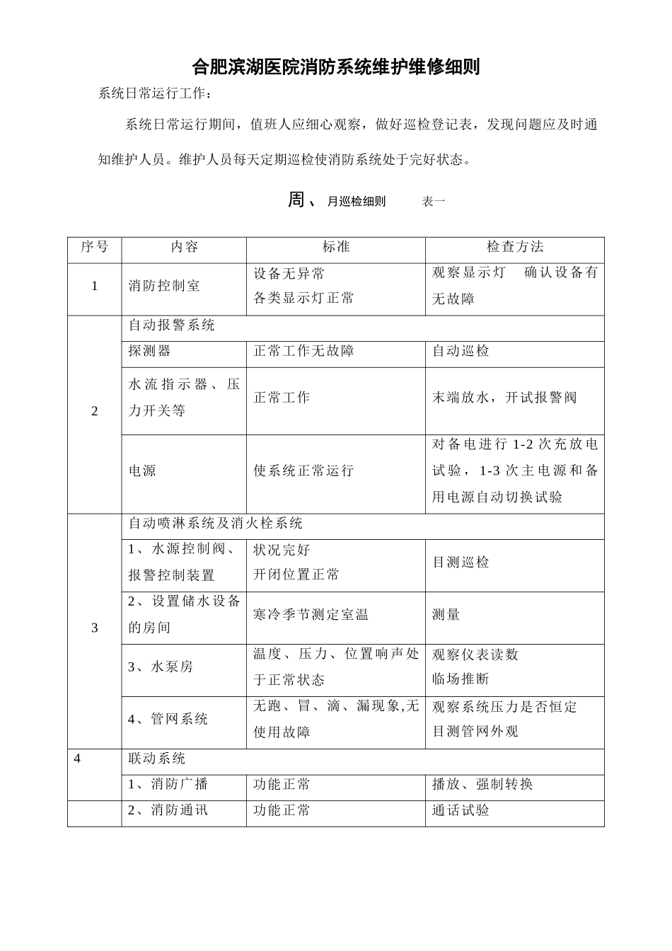 消防设施保养维修记录表格大全_第1页