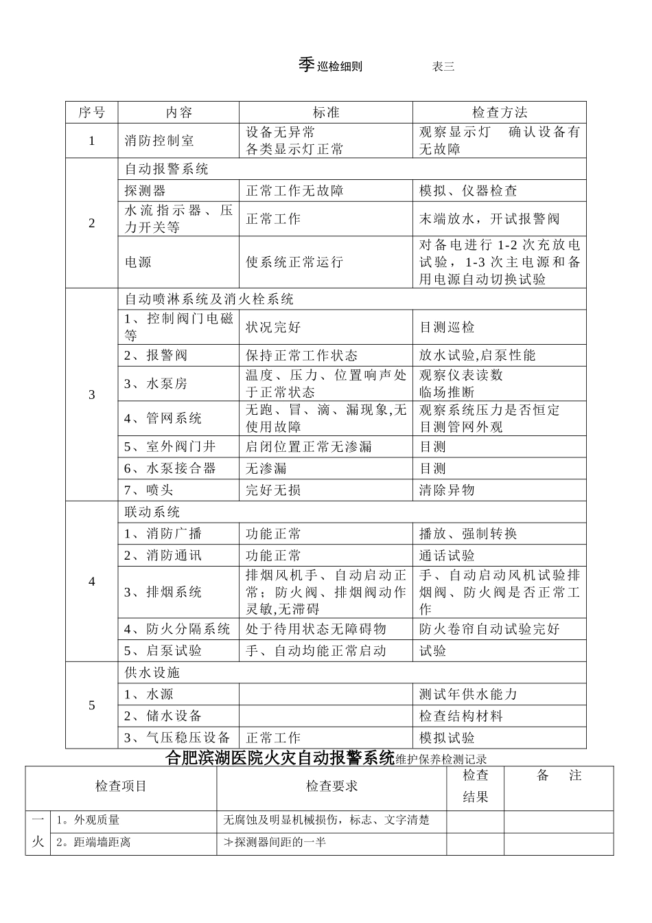 消防设施保养维修记录表格大全_第3页