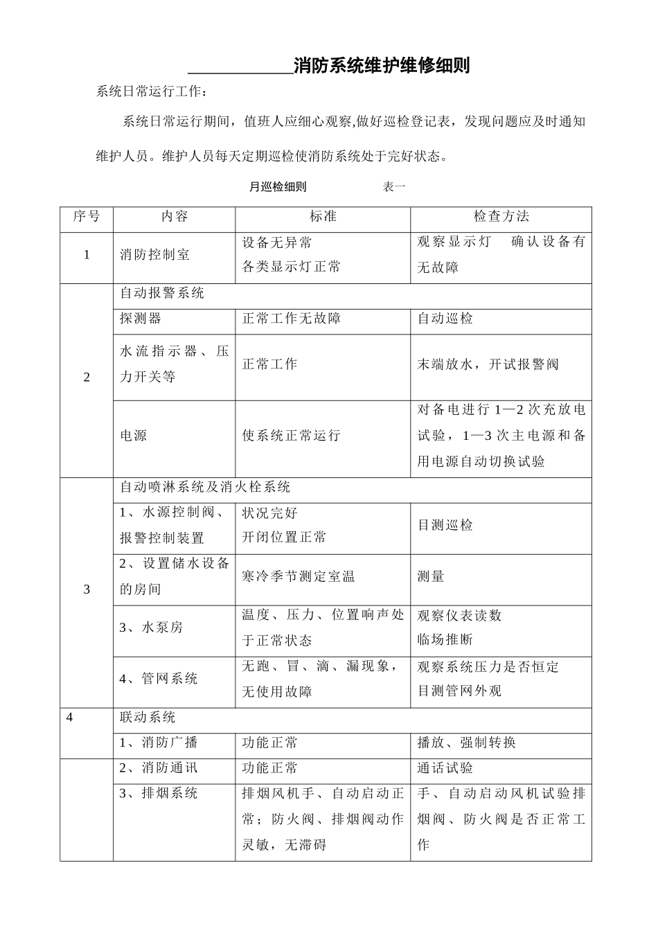 消防设施保养维修记录表格_第1页
