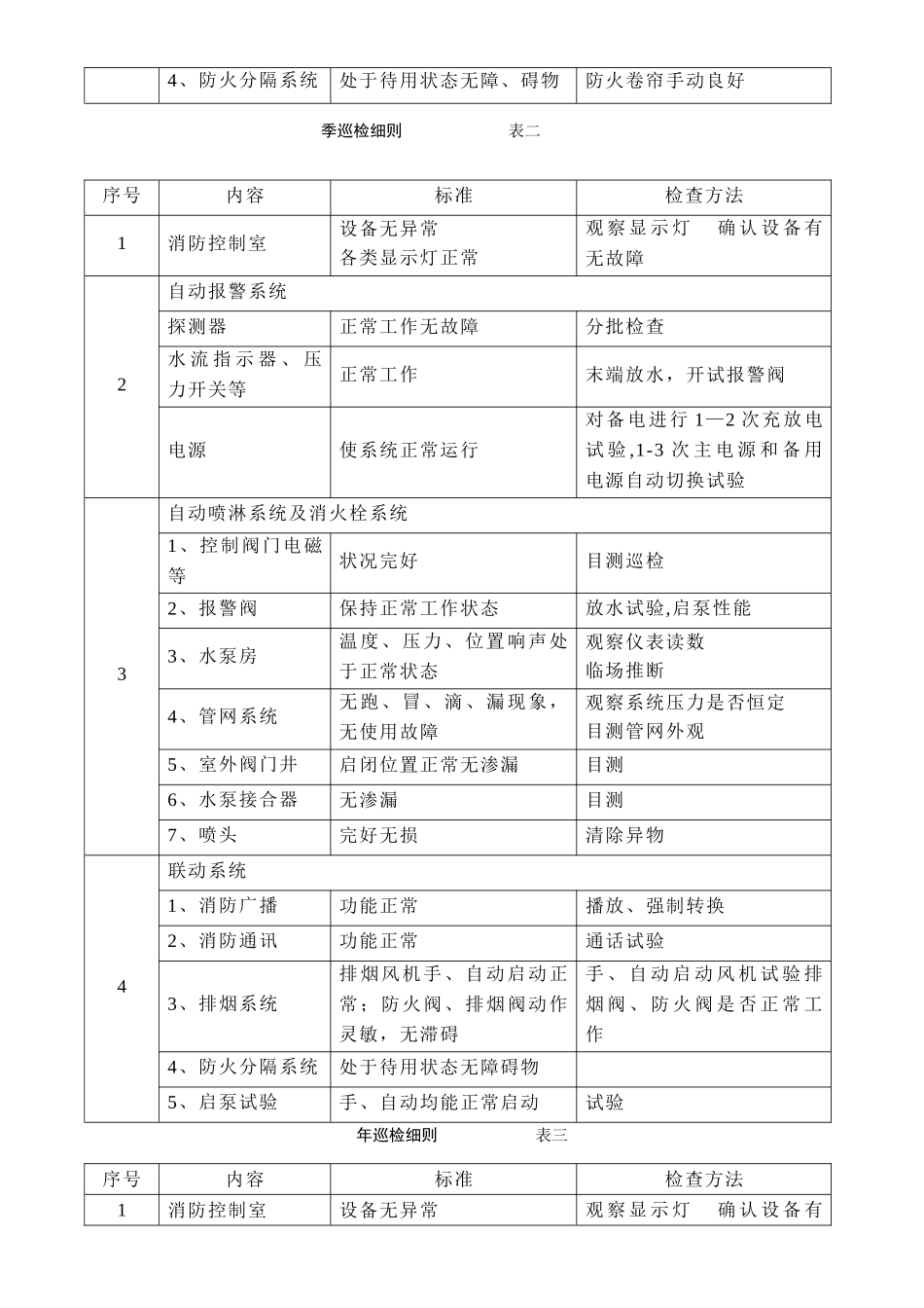 消防设施保养维修记录表格_第2页