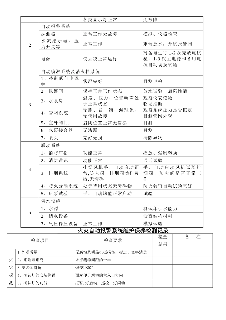 消防设施保养维修记录表格_第3页