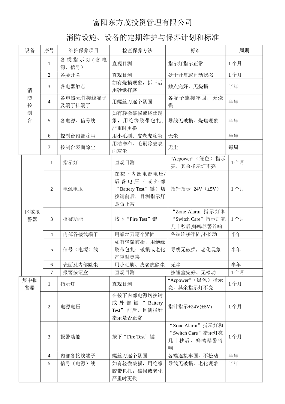 消防设施、设备的定期维护与保养计划和标准_第1页