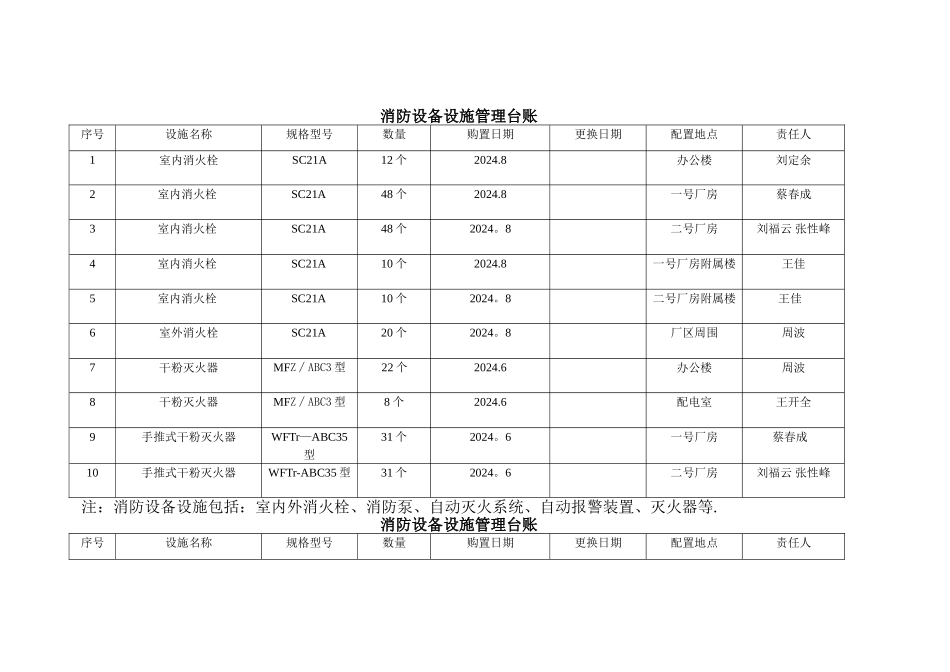 消防设备设施管理台账_第1页