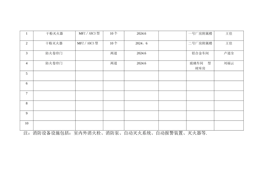 消防设备设施管理台账_第2页