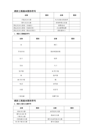 消防设施图形符号及工程图例