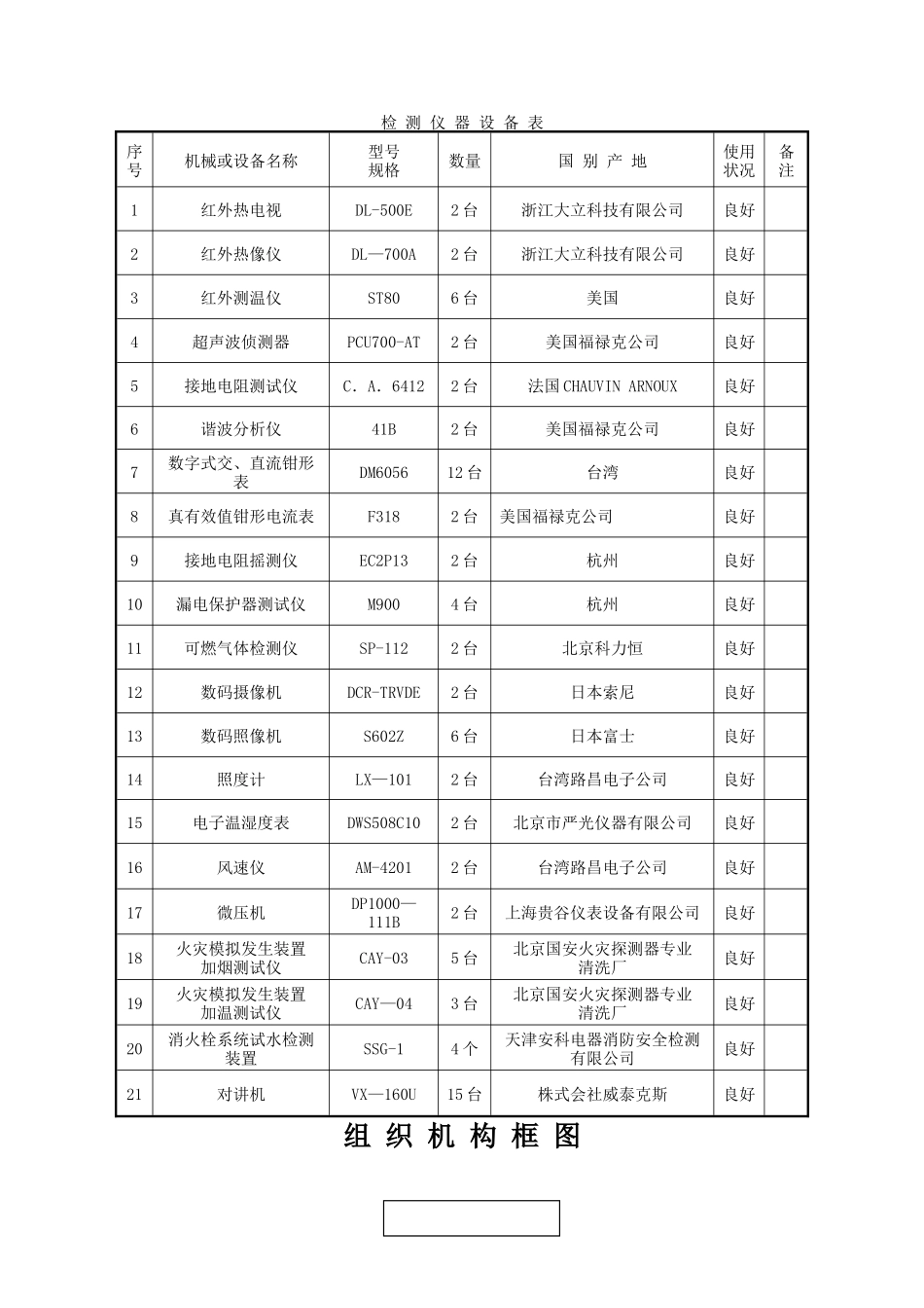 消防设施及电气设施检测方案_第2页
