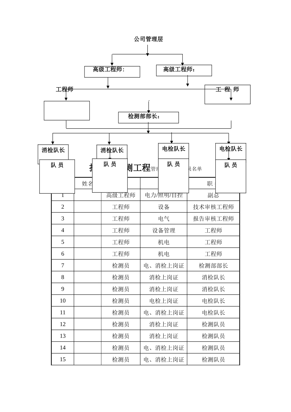 消防设施及电气设施检测方案_第3页