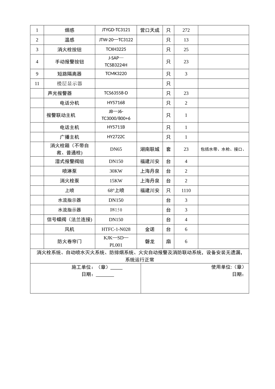 消防设施移交和清单_第2页