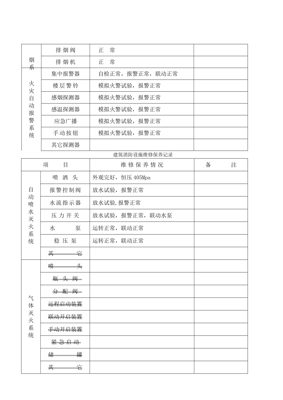 消防设施维修保养记录_第2页