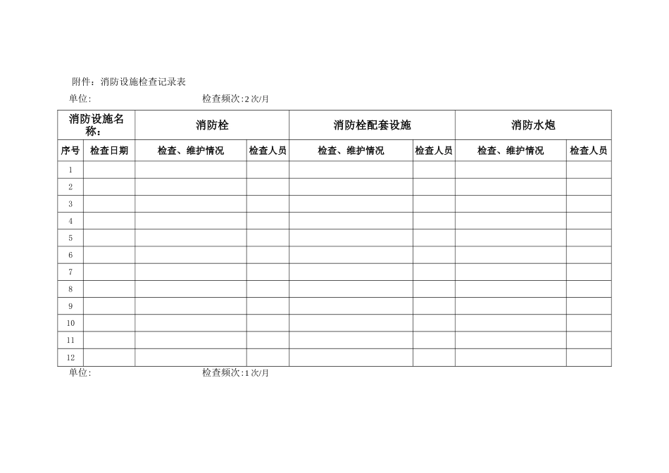 消防设施维护保养标准_第3页