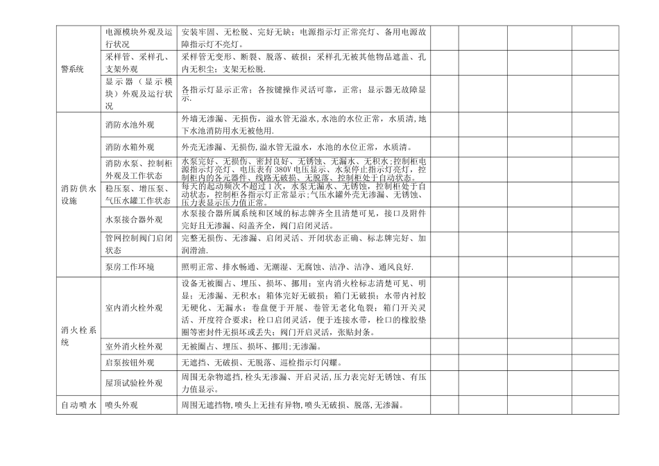 消防设施维护服务记录表_第2页