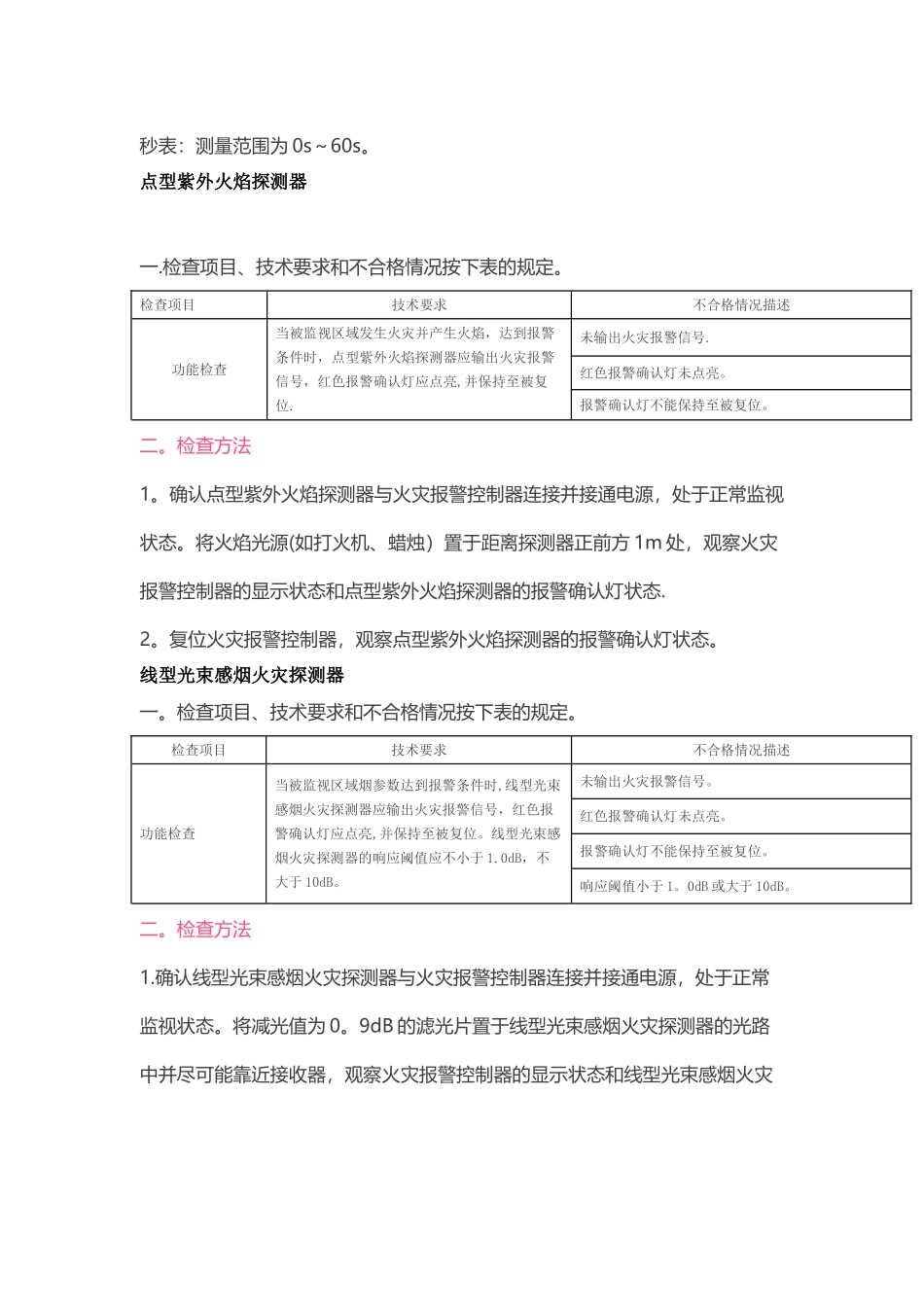 消防设施设备检查判定标准_第3页