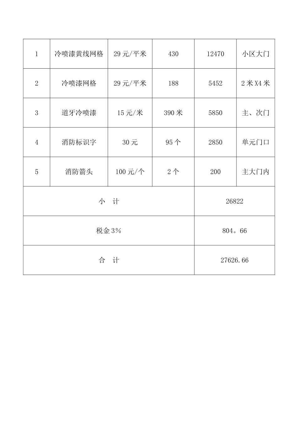 消防通道划线工程施工合同_第3页