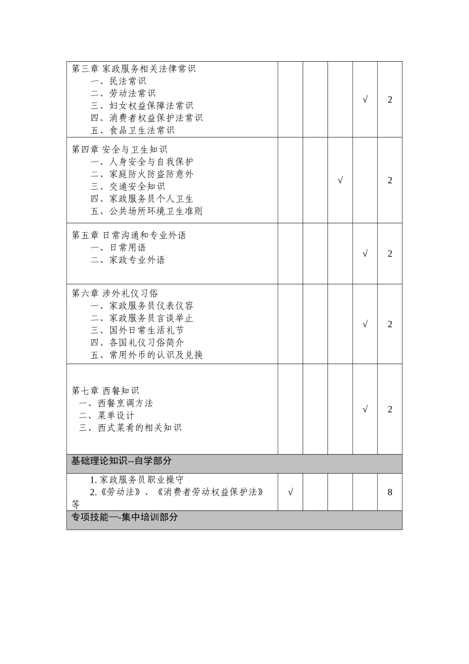 涉外家政服务员培训大纲_第2页
