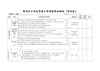 润州区少先队年度工作考核评分细则