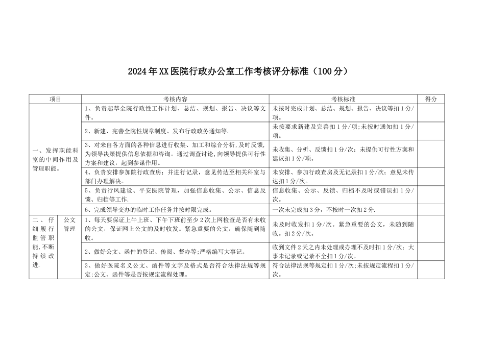 涪陵协和医院行政办公室工作考核评分标准_第1页