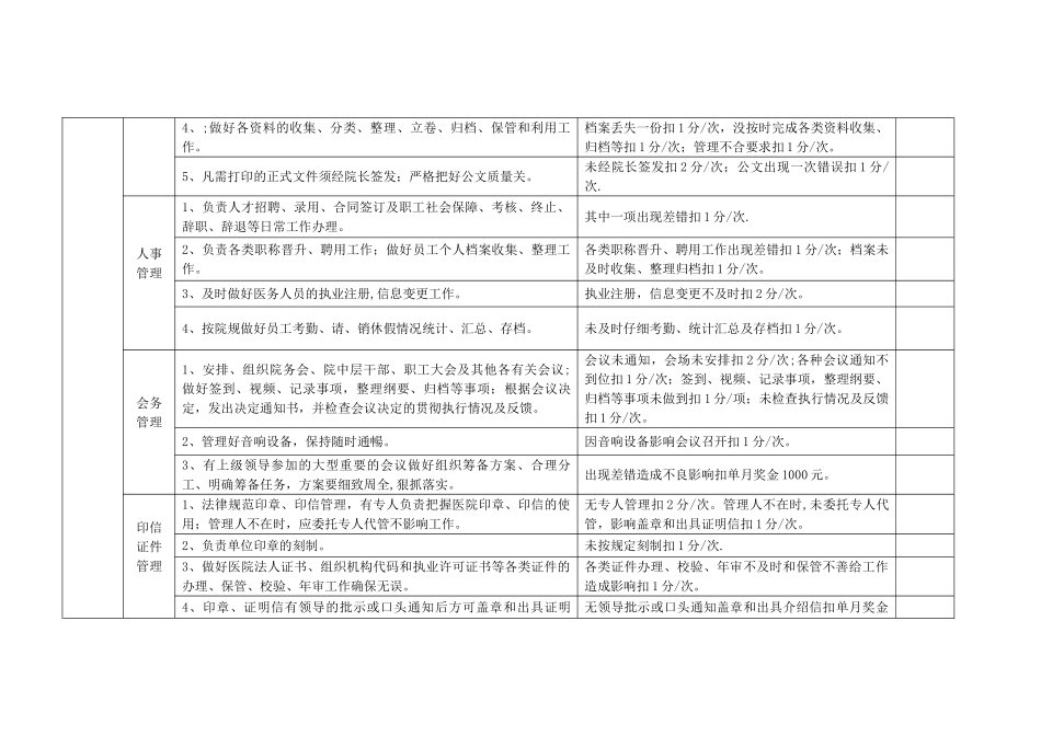 涪陵协和医院行政办公室工作考核评分标准_第2页
