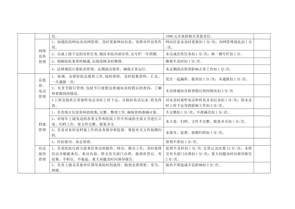 涪陵协和医院行政办公室工作考核评分标准_第3页