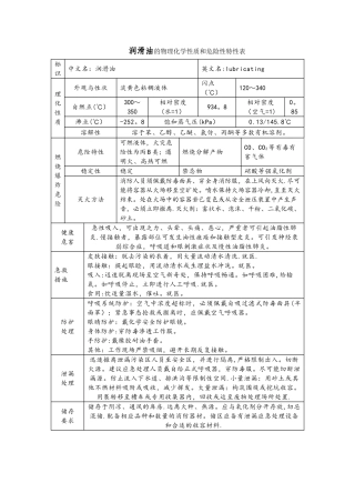 润滑油的物理化学性质和危险性特性表