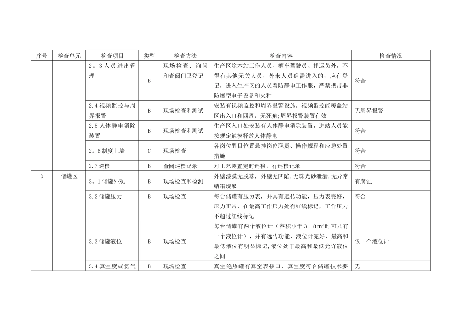 液化天然气气化站安全检查表_第2页