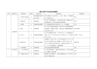液化天然气气化站安全检查表